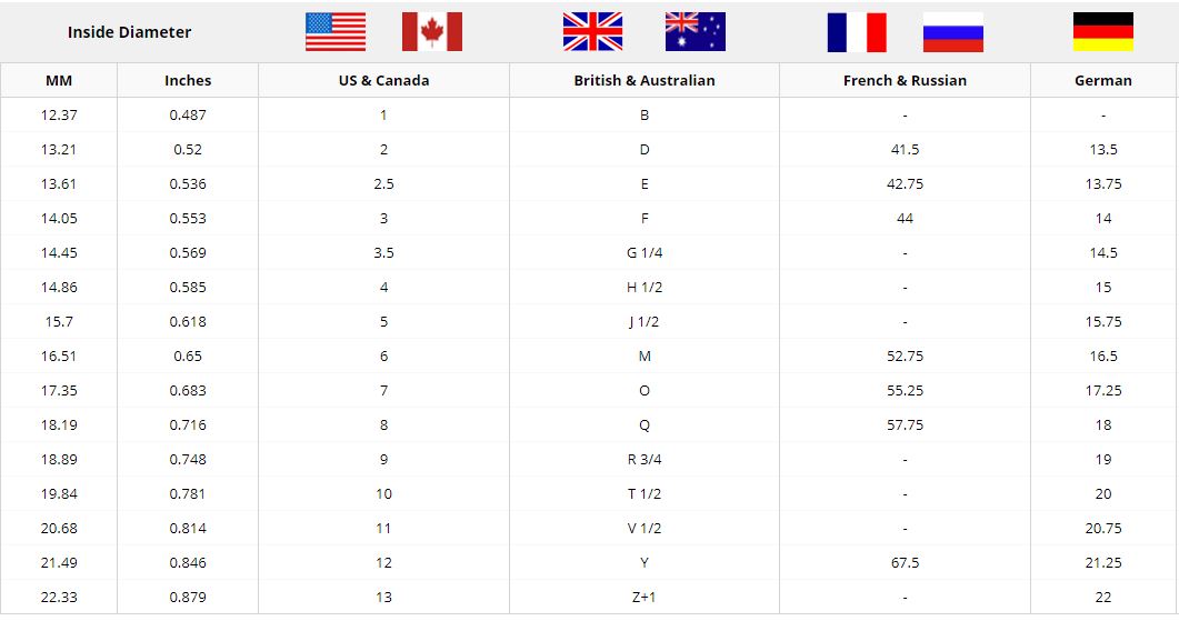 ring sizes in different countries